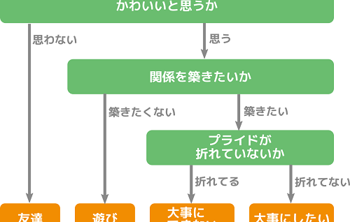 男のプライドアイキャッチ