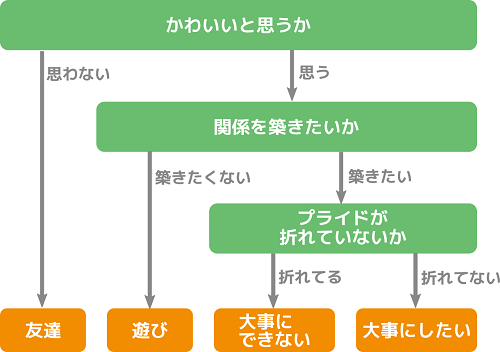 友達いらないと思ったときに読む友達への考え方がスッキリする話